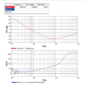 Software Enables Accurate Stability Test, Improves Non-Invasive Phase ...