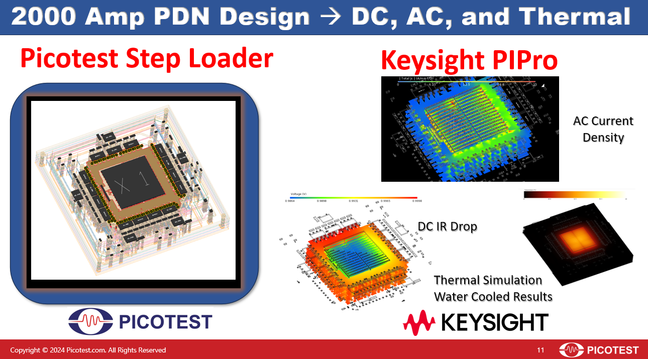 Load Stepper Demonstration Station - Picotest