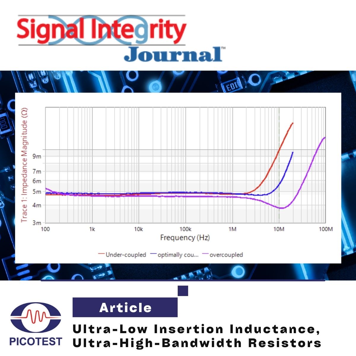 Ultra Low Inductance Article SIJ