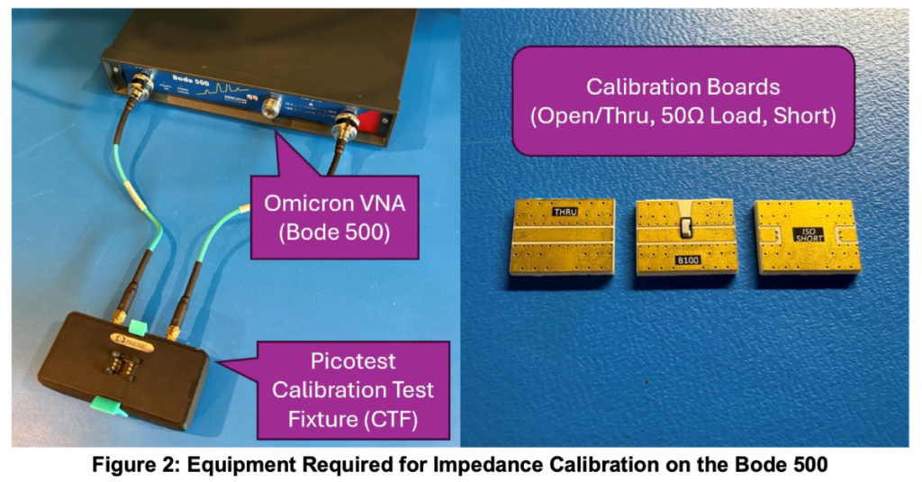 Equipment required for impedance calibration on the Bode 500 — CTF, calibration boards, and cabling